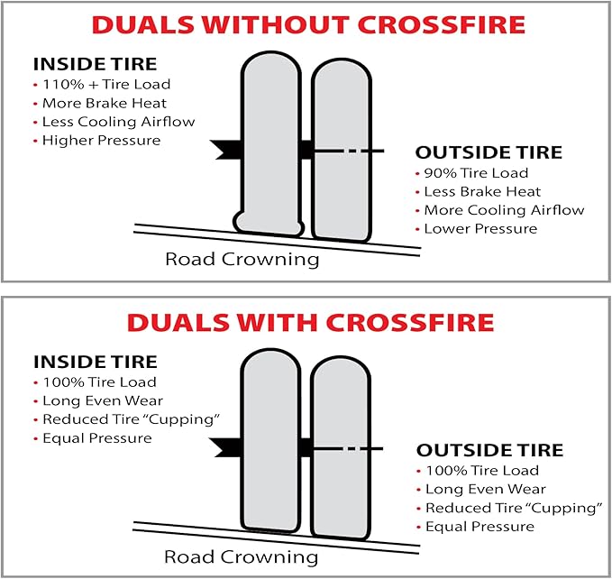 Crossfire Dual Tire Pressure Equalization System, 80 PSI, one per pkg. (CF80STABT)