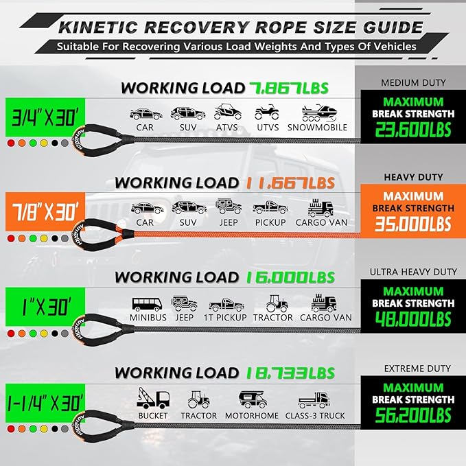 AUTMATCH Kinetic Recovery Tow Rope 7/8" x 30FT - Heavy Duty Energy Recovery Tow Rope 35000Lbs, 35% Elasticity Offroad Snatch Strap for 4x4 Off-Road Vehicle, Truck, Trailer, ATV, UTV, Orange