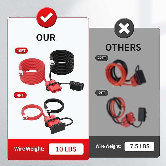 175A Battery Quick Disconnect Connector with 14FT 2AWG Copper Wiring Quick Disconnect Winch Power Cable Kit for Forklift Car Motor Tractor