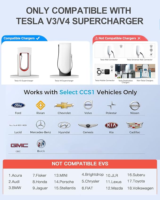 Tesla Supercharger to CCS1 Charger Adapter NACS to CCS1 Adapter, 500A/1000V fit for V3/V4 Tesla Supercharger, Nacs DC Adapter Compatible with Ford, Rivian, GM, Volvo, Polestar, Hyundai CCS1 EVs, Black