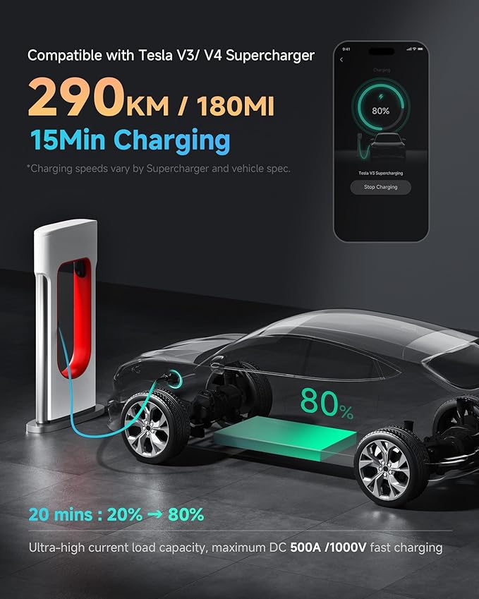 2025 NACS to CCS1 EV Charging Adapter for Tesla Supercharger V3/ V4, Max 500A 1000V DC Fast Charging with UL Safety Certified Overheat Protect, Fits Rivian, Ford, GM CCS1 EVs with Vortex Plug