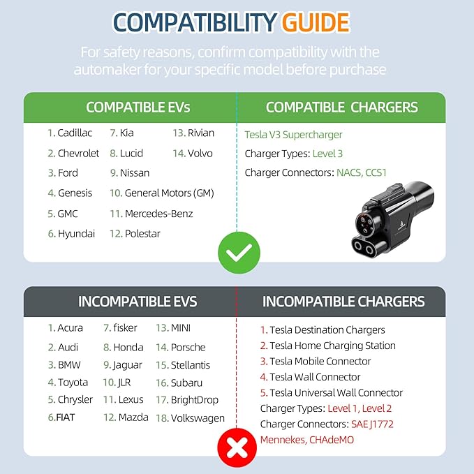 Tesla Supercharger to CCS1 Adapter (2025) - 1000V/500A Fast Charging NACS to CCS Compatible with Select EVs