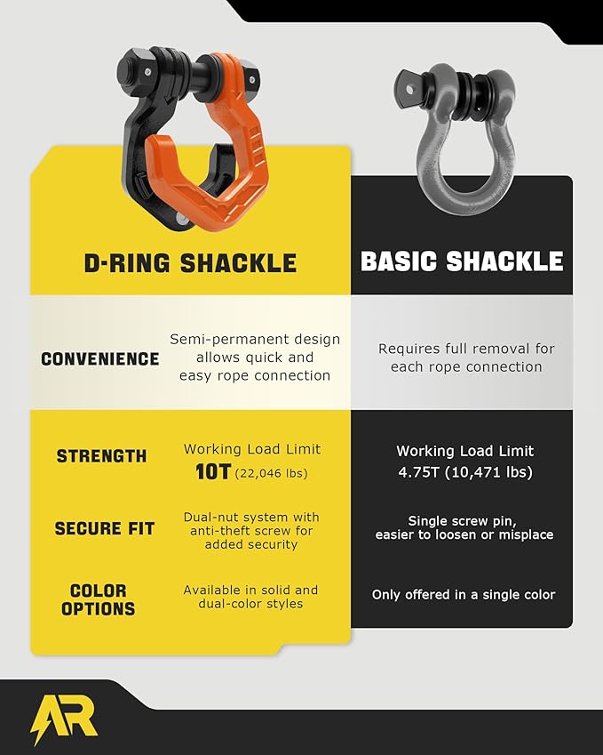D Ring Shackles, 3/4" Separate Shackles with 7/8" Pin, Heavy Duty Recovery Shackle 57320lbs Break Strength, 4x4 Off-Road Recovery Towing Winch Shackles for Trucks, Black Orange 2-Pack