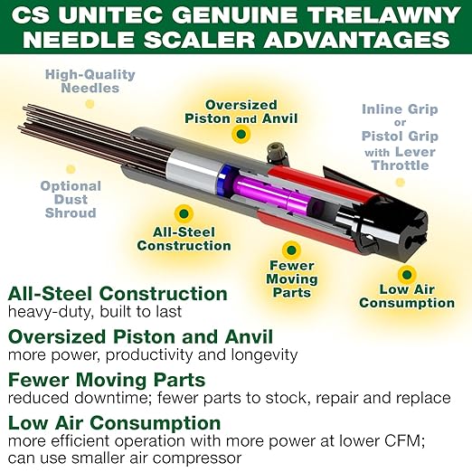 CS Unitec | 199.3120 | 2B Needle Scaler and Chisel Scaler Combination Kit. Inline-Grip, Air-Powered, 19 Needles, 3000 Blows per Minute, 5.75 Lbs – Made in England