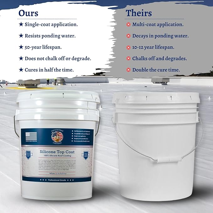 Countryman Coatings 100% Silicone Roof Coating - Restore Your Roof in a Day - Seal Leaks, Cracks, Seams, Penetrations - Adheres to All Surfaces (4.75 Gallon, White)