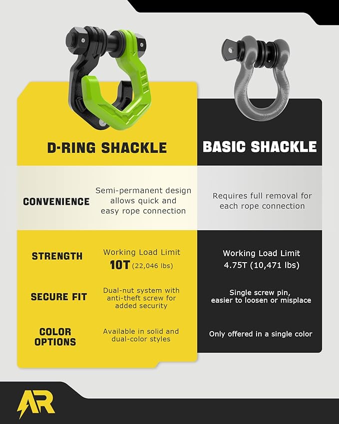 D Ring Shackles, 3/4" Separate Shackles with 7/8" Pin, Heavy Duty Recovery Shackle 57320lbs Break Strength, 4x4 Off-Road Recovery Towing Winch Shackles for Trucks, Black Green 2-Pack