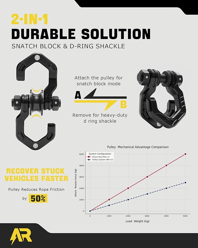 Snatch Block Separate Shackle, 3/4" D Ring Shackle with Pulley, 57320lbs Break Strength, Towing Winch Snatch Block for Off Road Vehicle Recovery, Black Black 1-Pack