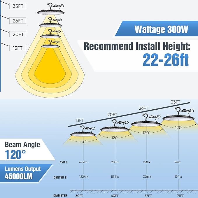 12 Pack 300W UFO Led High Bay Light Fixture,120VAC,5000K Daylight Commercial Shop Bay Lighting,45000LM,[1300W MH/HPS Equiv.] US Plug Area Lighting for Warehouse/Barn/Gym/Factory/Workshop