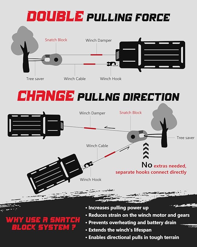 Towing Winch Snatch Block Hook, Separate Pulley Block, Tow Winch Hook, Multiple-Purpose G80 Heavy Duty Forged Winch Hook Snatch Block Pulley, 22Tons(46,051lbs) MBS, for Synthetic Rope, Gray