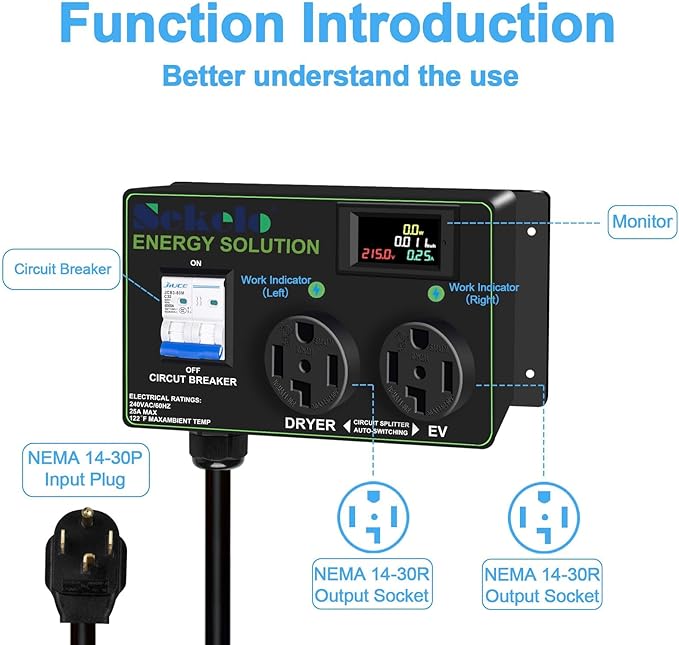 Smart EV Charging Integration: Sekelo Automatic Power Switch for Dryer & EV, NEMA 14-30, 240V, 24A 5.76kW Max Power Splitter, Fast Charging, Real-time Display