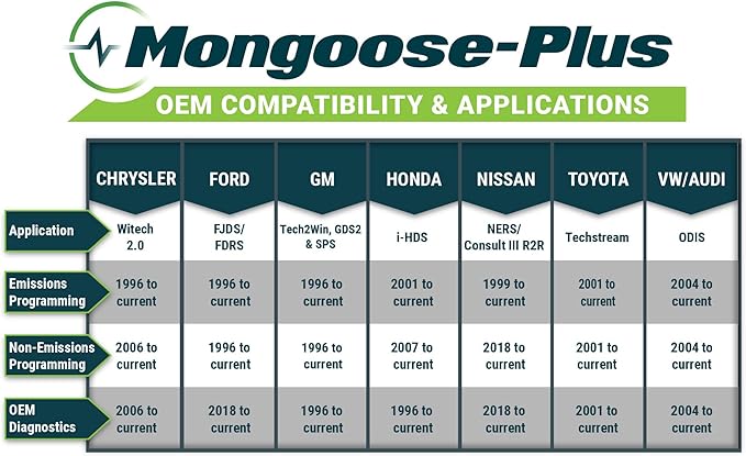 Opus IVS Mongoose-Plus J2534 OEM Vehicle Interface Cable - Toyota/Lexus/Scion OEM Reprogramming and Diagnostics