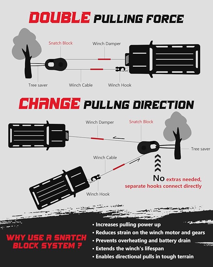 Towing Winch Snatch Block Hook, Separate Pulley Block, Tow Winch Hook, Multiple-Purpose G80 Heavy Duty Forged Winch Hook Snatch Block Pulley, 22Tons(46,051lbs) MBS, for Synthetic Rope, Black