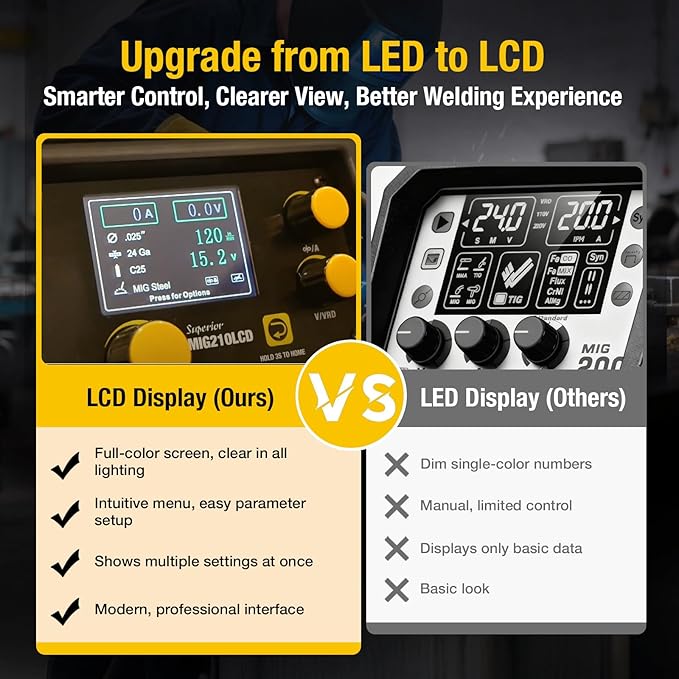 Weldpro 200A MIG Welder, 110V/220V Flux Core MIG Welder/MMA/TIG/Stick 5 in 1 Welding Machine with Spot Timer, IGBT Inverter Portable Gasless Welder Equipment, Aluminum Spool Gun Compatible