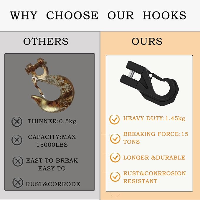 Winch Hook Heavy Duty, Max 15 Ton (35,000 Lbs), Forged Steel Winch Hook with Safety Latch for Synthetic Rope Winch Cable ATV UTV, black