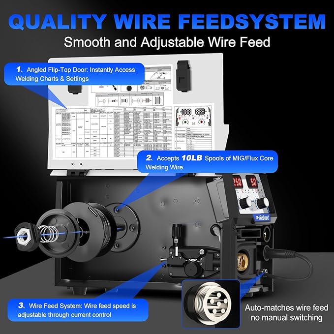 Reboot RBM2500D MAX 180A 5-in-1 MIG Welder, Premium Build, Spool Gun Compatible for Aluminum, Lift TIG, MIG Gas/Gasless, Stick, 120V/240V Dual Voltage Multiprocess Welding Machine