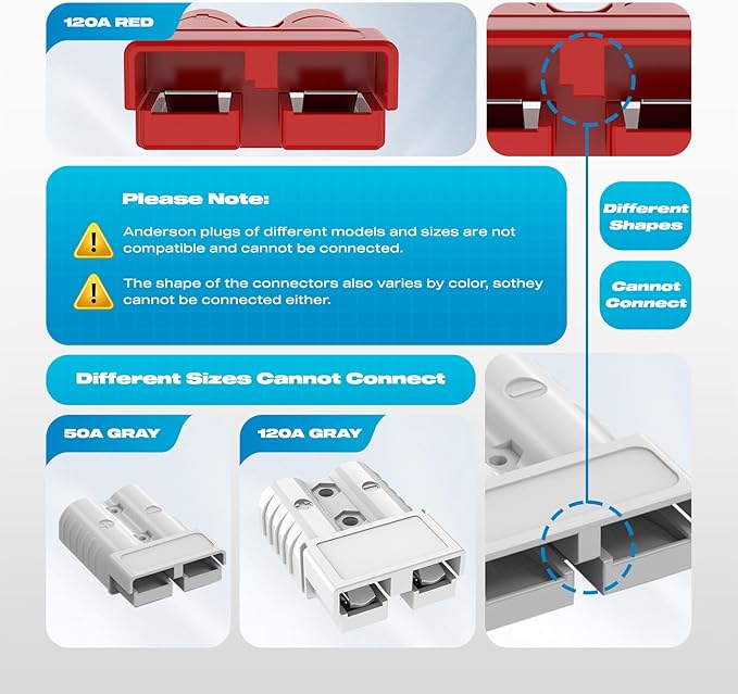 Anderson Connector,120AMP 2-6 Gauge Battery Quick Connect 12V-36V Anderson Plug Battery Cable Quick Connect Disconnect Plug Winch Wiring Kit for Cable RV Truck Winch (4 Pack)-Gray