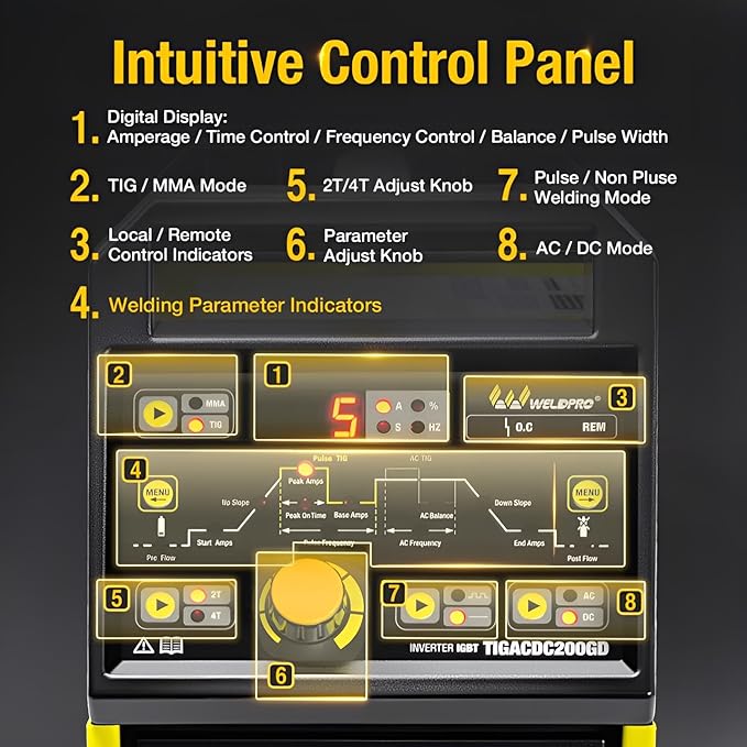 Weldpro TIG Welder AC/DC 200A with Pulse, Aluminum TIG Welder 110V/220V with TIG Torch AC TIG/DC TIG/AC PULSE TIG/DC PULSE TIG/Stick 5 in 1 MultiProcess Welding Machine with Foot Pedal