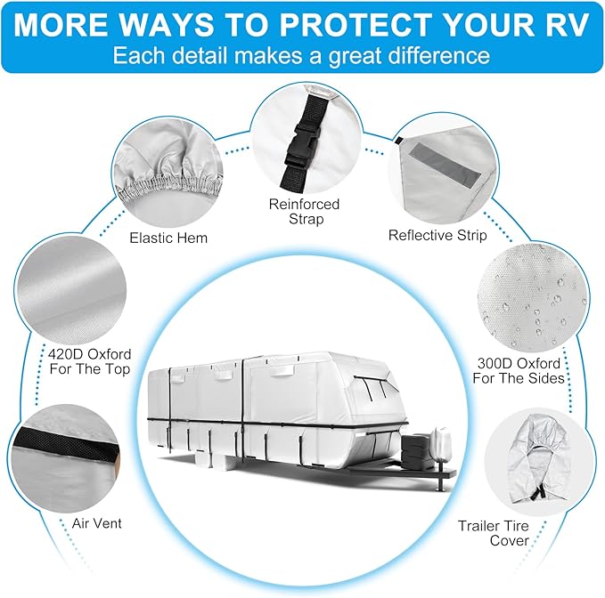 Mofeez Oxford Fabric Travel Trailer RV Cover, Camper Cover with 420D Oxford for The Top, 22'-24' Tearproof Waterproof Windproof Travel Trailer Cover with 4 Tire Covers, Jack Cover and Zippered Doors