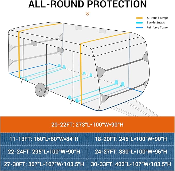 RV Cover Vigorvan Upgrad 7 Layers Top Camper Cover Windproof Travel Trailer Cover for 20-22FT RV, Toy Hauler Cover with Tongue Jack Cover, Extra Windproof Ropes, Gutter Covers