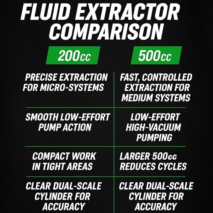 OEMTOOLS 500cc Fluid Extractor and Filler Pump – High-Capacity Precision Vacuum Pump for Brake Fluid, Transmission, Power Steering, and Coolant – Dual-Scale Cylinder, Extension Tubes, service Design