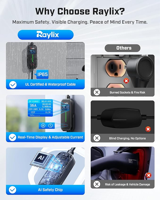 2025 Upgraded Level 1&2 Portable EV Charger, 8-16Amp Adjustable Current & Timer, 110V–240V, NEMA 5-15 & 6-20 Plug, 21Ft EV Charging Cable, J1772 Electric Car Charger for All PHEV/EV Charging Cord