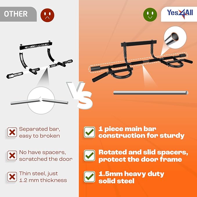 Yes4All Heavy Duty Doorway Pull-Up Bar - Multi-Grip, Solid Bar Construction