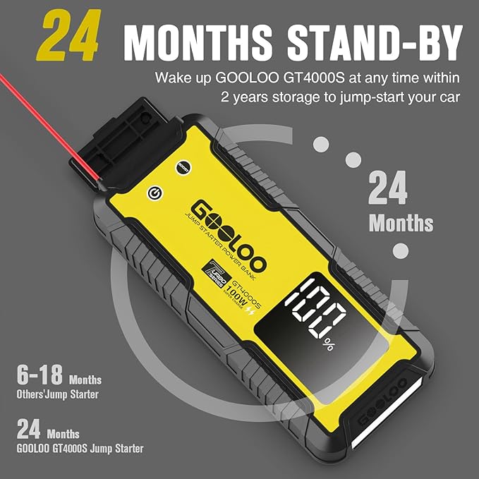 GOOLOO GT4000S Jump Starter 4000A Car Jumper Starter (Up to 10L Diesel All Gas Engines), 100W Fast-Charging Lithium Jump Box, SuperSafe Portable Car Battery Charger Power Bank for 12V Vehicles, Yellow