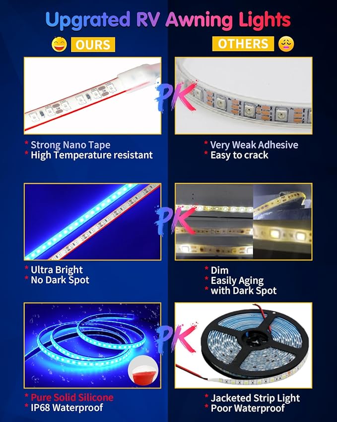 RV Awning Led Lights,12V 16.4FT RV Outside Light,Waterproof Underglow Led Light Kit for Home Camper Motorhome Travel Trailer Concession Stands Food Trucks Strip Light,Blue