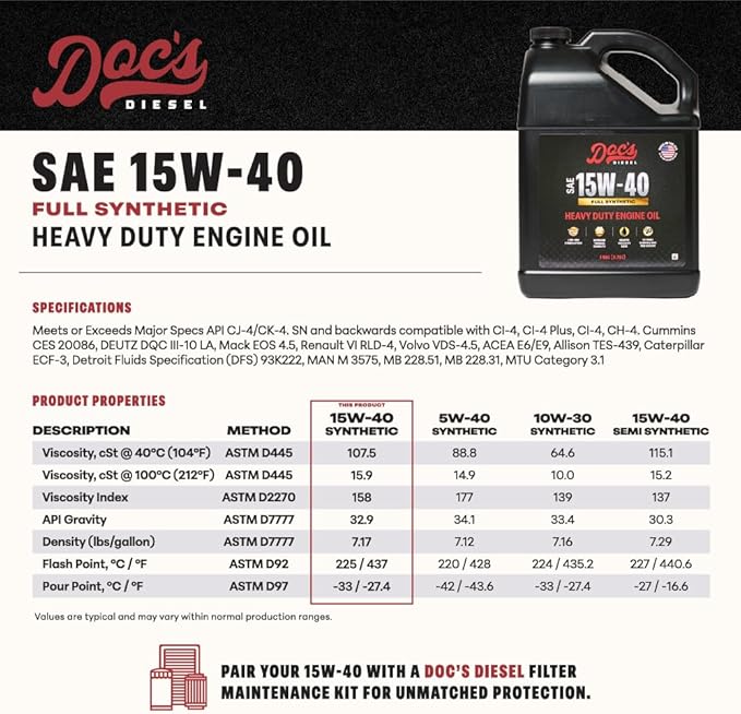 Doc's Diesel 15W-40 Full Synthetic Heavy Duty Diesel Oil 55 Gallons DOCS15W40-55G | 55-Gallon Drum