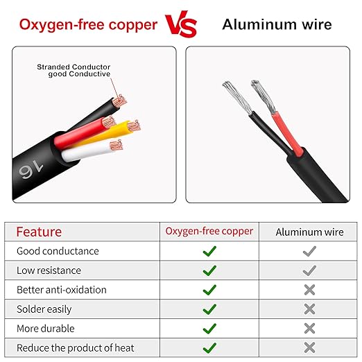 14 Gauge Wire 4 Conductor 14 AWG 4 Wire Oxygen-Free Copper PVC Stranded 26FT 14/4 Wire for LED Lighting Outdoor Low Voltage Extension Cable, Automotive etc (14AWG-4C, 26FT)
