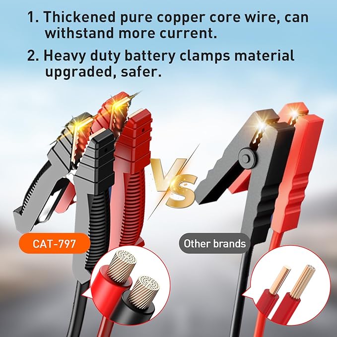 YULU CAT-797 Ultra-Powerful Jump Starter - 30000A 12V/24V Battery Booster Pack with Commercial Jumper Cables Outdoor Lighting DC/USB Power for Diesel Engines up to 50-Liters Home Backup, Emergency