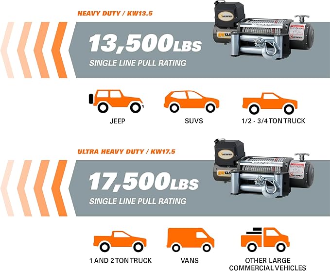 KEEPER KW 17.5 Electric Winch 17,500 lb 12V DC with Wireless Remote, Heavy-Duty Single Line Pull for Trucks, Jeeps, and SUVs, High-Performance Recovery Winch with Weather-Resistant Steel Cable