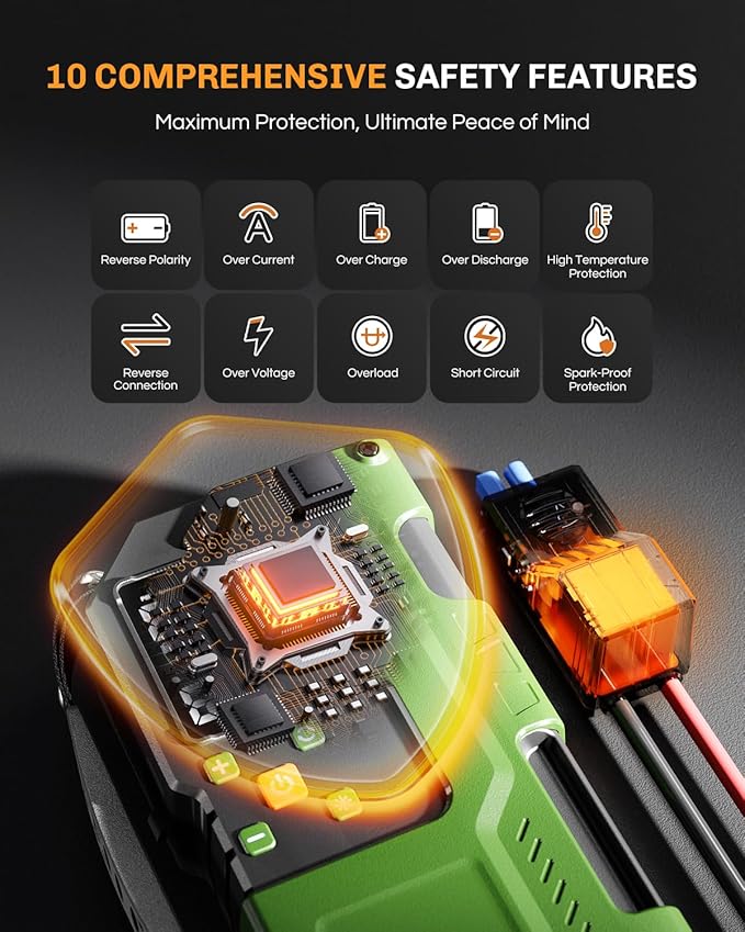 WELLLUCK Jump Starter with Air Compressor, 6000A Car Battery Jump Starter Portable (All Gas/10L Diesel) with 150PSI Auto-Shutoff Tire Inflator, 12V Charger Booster, LED Light