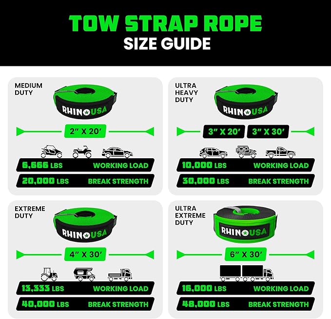 Rhino USA Recovery Tow Strap (3" x 20') - 31,518lb Break Strength - Emergency Recovery Strap Tow Rope for Truck, UTV, ATV & More - Heavy Duty Towing Strap for Offroad 4x4 Use - Compatible with Jeep