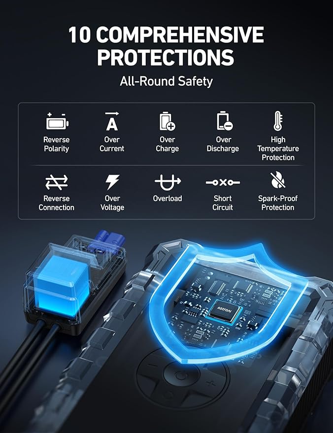 AstroAI S8 Air Jump Starter with Air Compressor,3000A Peak Car Battery Jump Starter Portable (9.0 Gas/6.5L Diesel) with 150PSI Cordless Auto-Shutoff Tire Inflator, 12V Battery Charger Booster(Red)