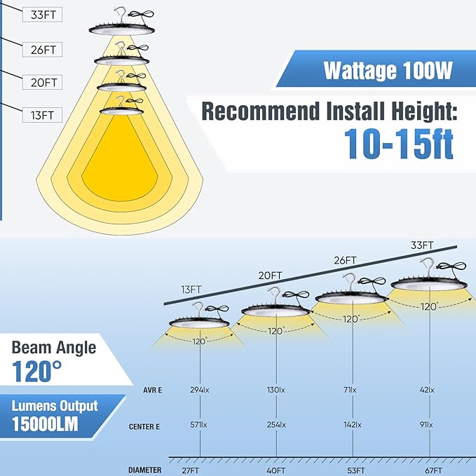 100W UFO Led High Bay Light Fixture,5000K Daylight Commercial Shop Bay Lighting,120v,15000LM,[450W MH/HPS Equiv.] US Plug Area Lighting for Garage/Warehouse/Barn/Gym/Factory/Workshop