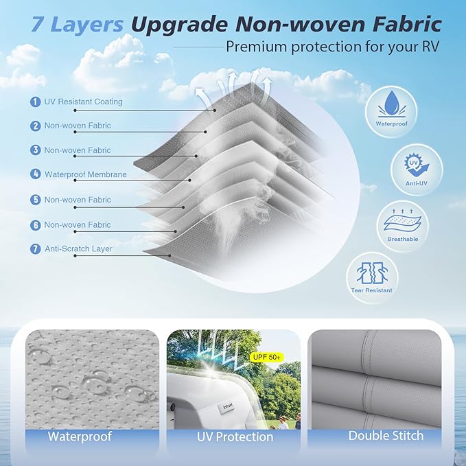 RV Cover 24-27ft, 7 Layers Rip-Stop Travel Trailer RV Cover, Heat & Cold Protection Camper Cover with 4 Zippered Access Panels Design, Carry Bag, Windproof Straps, 4 Tire Covers