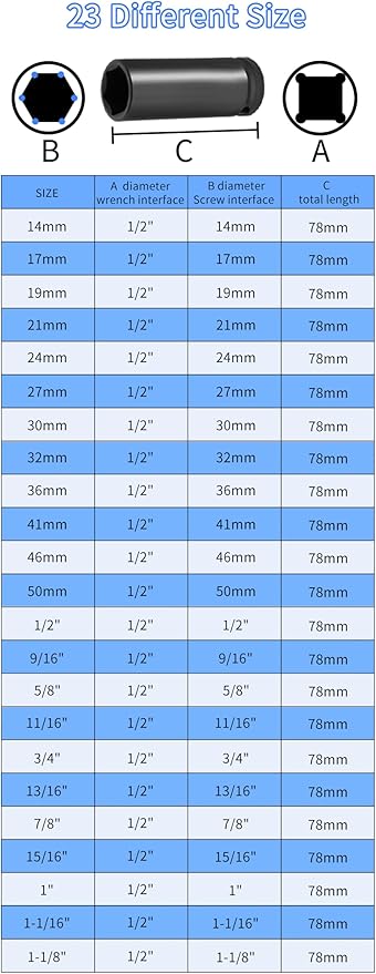 Meccion 1/2 Inch Drive Impact Socket 7/8 inch SAE, 6 Point Cr-Mo Deep Impact Socket, 78mm Length