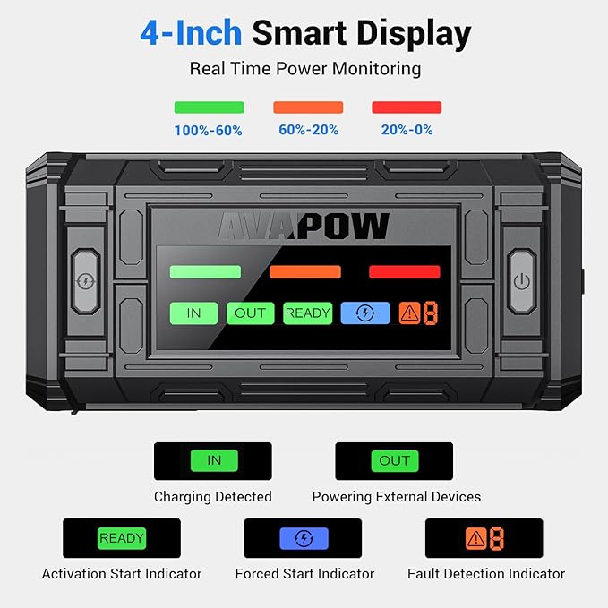 AVAPOW TJ18 5000A Battery Jump Starter Portable with 4" HD Display PD 18W Fast Charging,12V Jump Box, Car Battery Jump Starter for 8.0L Gas & Diesel Engines