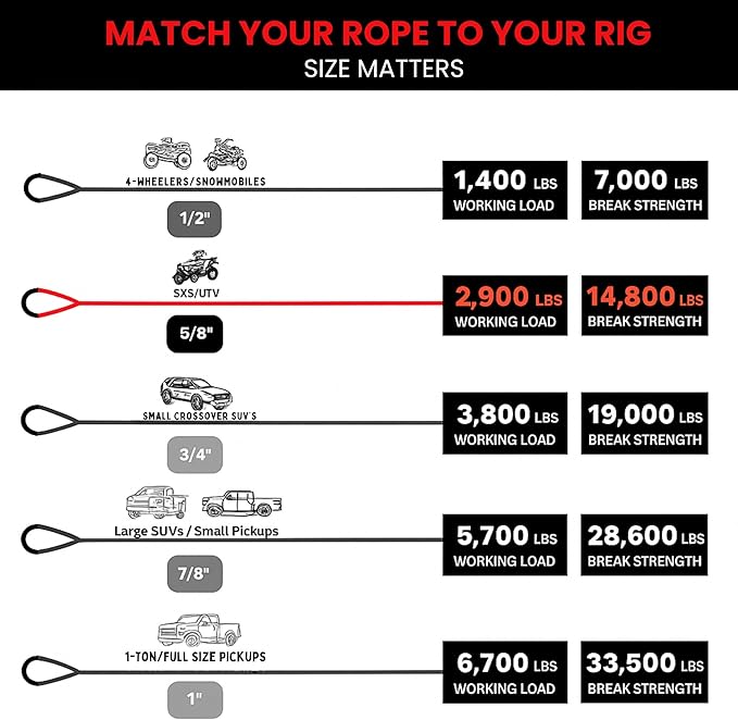 Yankum Kinetic Recovery Rope - Heavy Duty 5/8" x 20' Tow Rope, Off-Road & Vehicle Recovery, Kinetic Energy Ropes for 4x4, Jeep, and Trucks, Made in USA – Viper Series