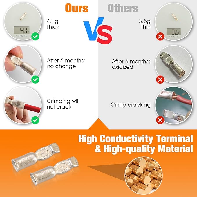 10 Pcs 6-8 Gauge 50 Amp Battery Quick Connect/Disconnect, Jumper Cable Plug Connector Kit for Recovery Winch, Forklift, Towing Systems(Red)