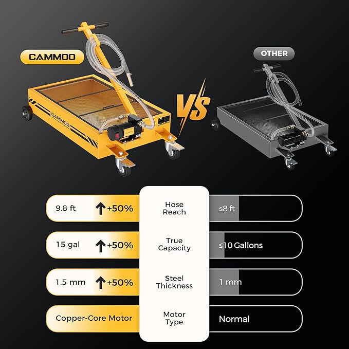 15 Gal Electric Oil Drain Pan, 110V High-Flow Pump, 9.8 FT Hose, 200 W Motor, 2 Locking Swivel Casters and 2 Directional Wheels Stable, Folding Handle, Heavy-Duty for Trucks, RVs, SUVs, Yellow