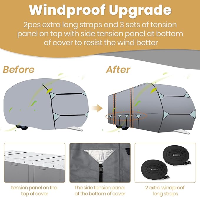 Leader Accessories Travel Trailer RV Cover Windproof Extra Thick Camper Cover with Adhesive Repair Patches (peva/Travel Trailer Cover, Fits 20'-22')