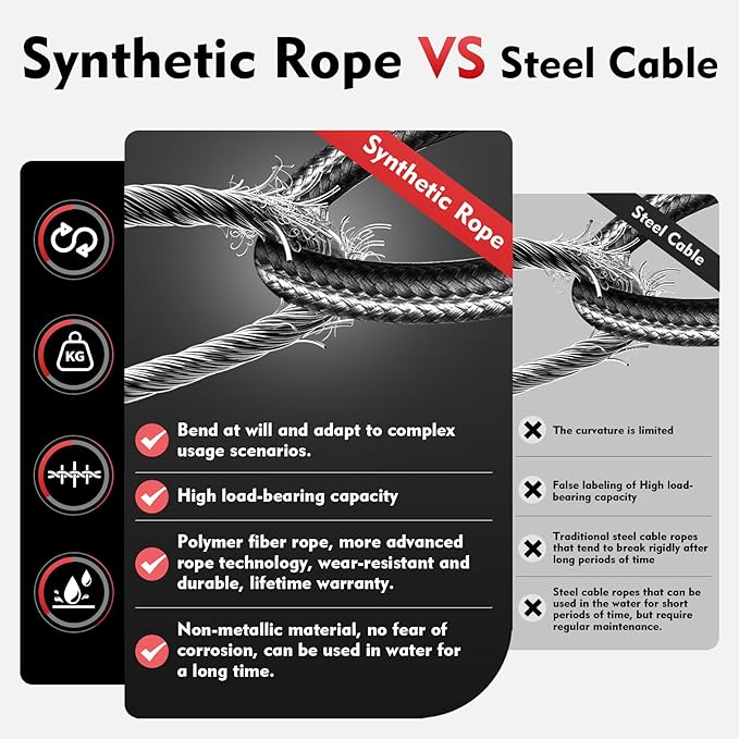 Portable Drill Winch of 1000 Lbs, Red Handheld Drill Winch with 40 Foot Synthetic Rope, Rotate The Hook 360 Degrees, for Lifting & Dragging(Red)