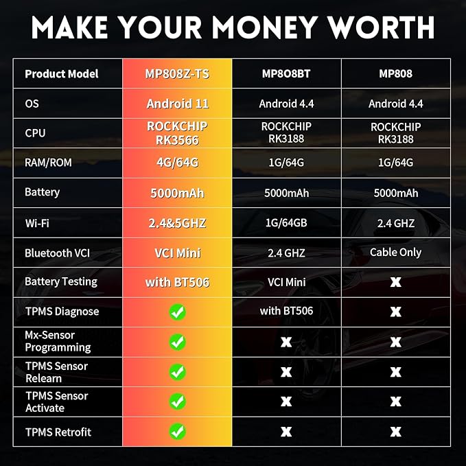 Autel MaxiPRO MP808Z-TS Scanner (2-Year Free Updates) - New ECU Coding Scan Tool with TPMS Relearn Rest Programming, Upgraded of MP808BT PRO /MP808BT, Active Test, 36+Service, Full System Diagnose