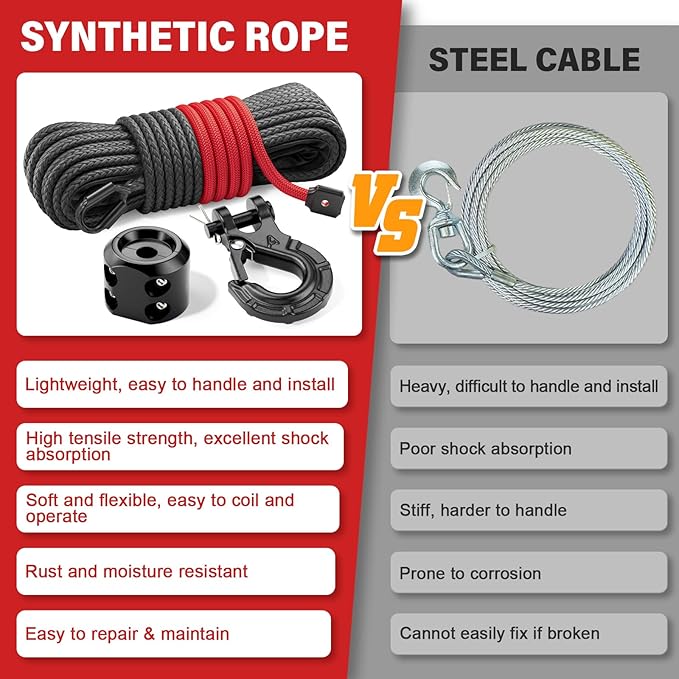 Synthetic Winch Rope Kit - 3/16" x 50' 8500 lbs Synthetic Winch Cable for ATV UTV Off-Road Vehicles with Forged Hook, Rubber Stopper, Protective Sleeve and Safety Pull Strap - Grey