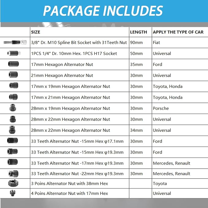 30PCS Alternator Pulley Removal and Installation Tool Kit, Clutch Freewheel Removal Socket Bit Set, Compatible with Audi BMW Ford GM Mercedes Porsche Volvo Skoda VW and More Vehicle