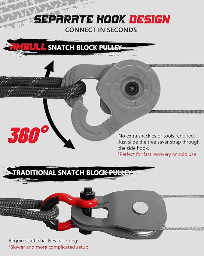 Towing Winch Snatch Block Hook, Separate Pulley Block, Tow Winch Hook, Multiple-Purpose G80 Heavy Duty Forged Winch Hook Snatch Block Pulley, 22Tons(46,051lbs) MBS, for Synthetic Rope, Gray