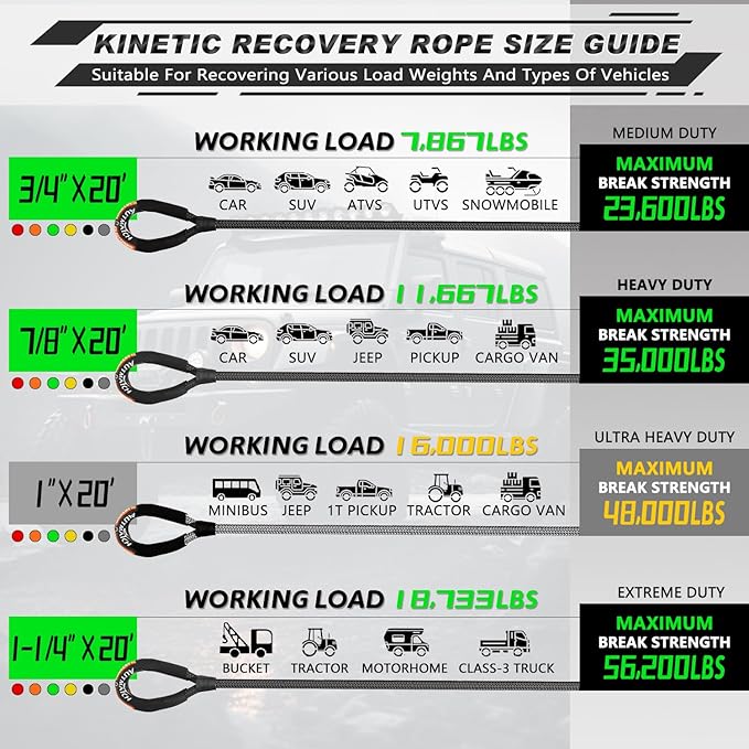 AUTMATCH Kinetic Recovery Tow Rope 1" x 20FT - Heavy Duty Offroad Snatch Strap 48000Lbs, 35% Elasticity Energy Recovery Tow Rope for 4x4 Off-Road Vehicle, Truck, Trailer, ATV, UTV, Gray