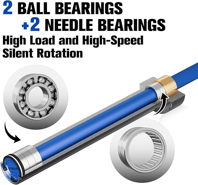 RITFIT 7FT Olympic Barbell for Strength and Weightlifting Training - 2 Inch Olympic Bar for Squat, Deadlift, Bench Press, Curl, Overhead Press - 500lbs/1000lbs/1500lbs Capacity
